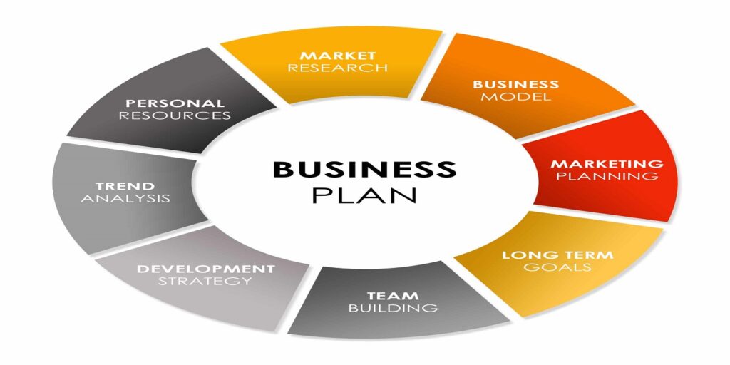 Why You Need to Run Your Business with a Business Plan